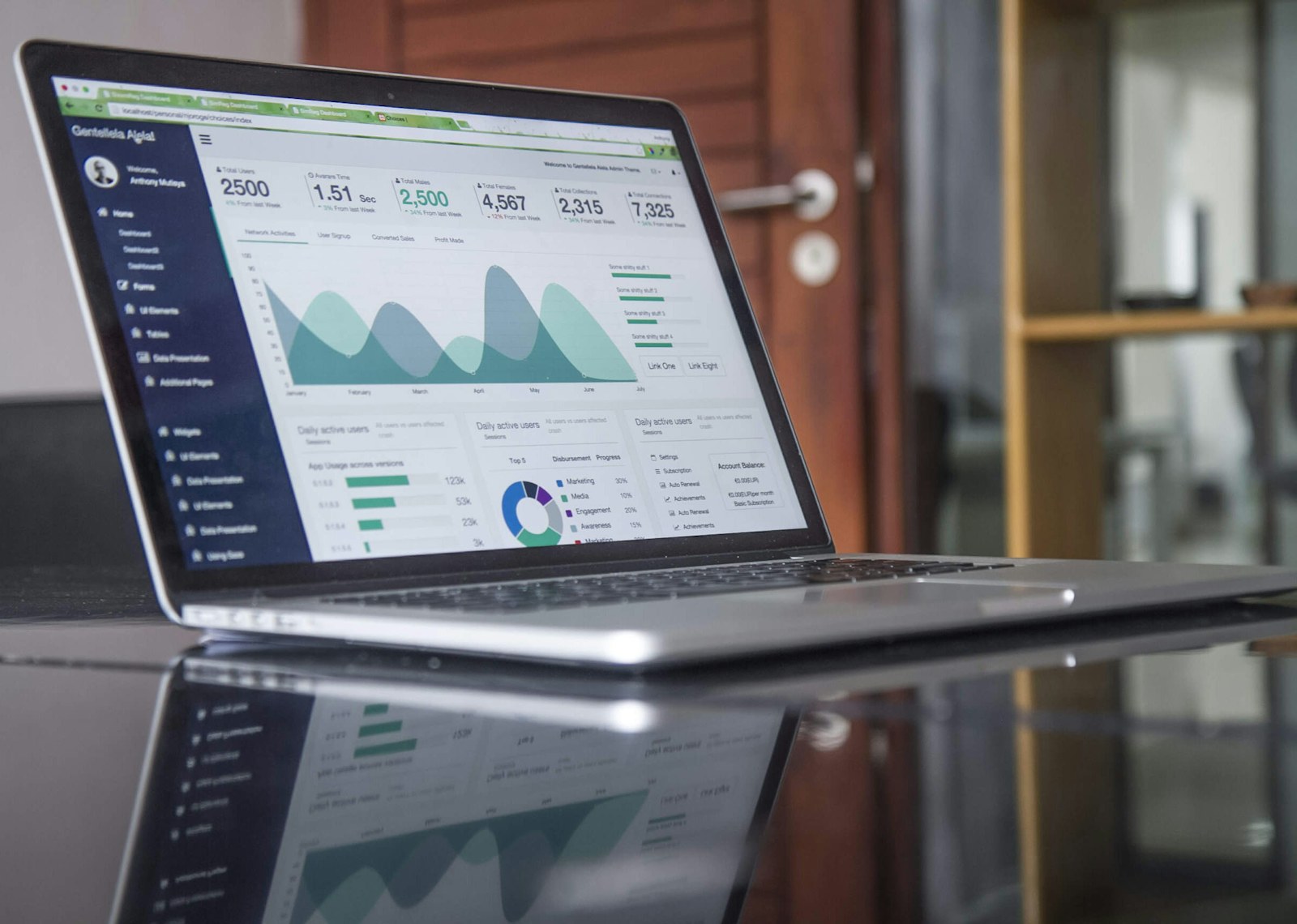 Business performance dashboard used for financial visibility