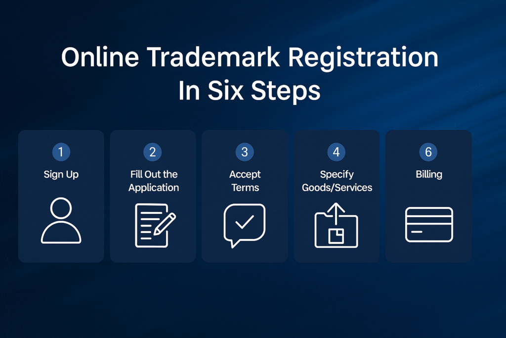 A landscape infographic banner with a clean blue gradient background titled “Online Trademark Registration In Six Steps.” It features six circular icons connected by dotted lines, each representing a step in the Indonesian trademark registration process, including signing up, filling out the form, uploading documents, selecting classes, reviewing the application, and payment. The icons are minimalist, flat-style, and color-coordinated in navy and white for clarity and professionalism.